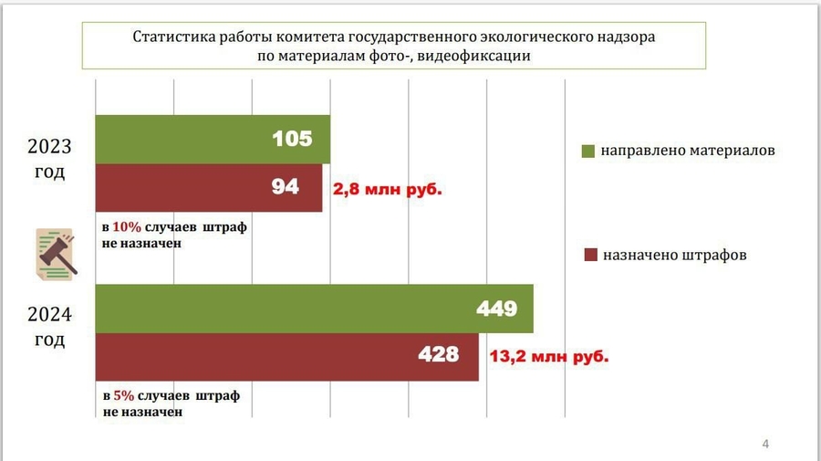 Ленобласть предлагает штрафовать за нарушения при перевозке стройотходов по упрощенной схеме