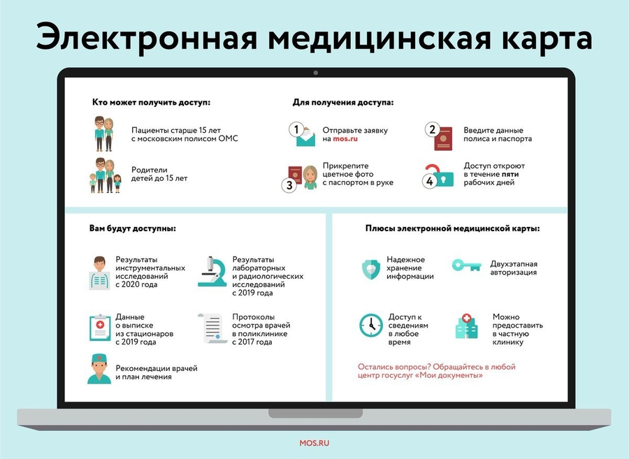 Ленобласть – в лидерах по переходу на электронные медкарты