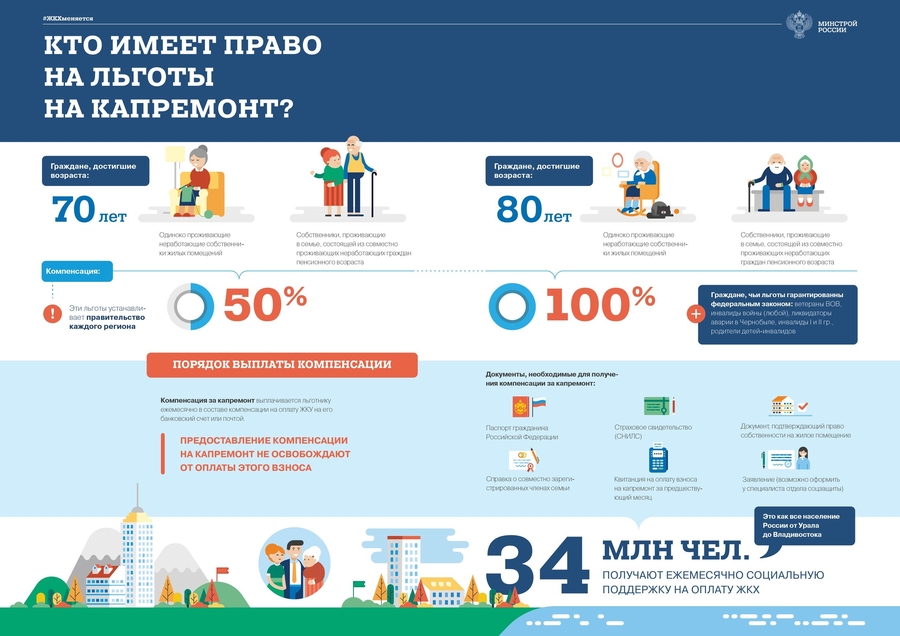 Рабочие выезды специалистов Фонда капитального ремонта в Гатчинский район