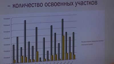 На повестке дня – земля многодетным семьям