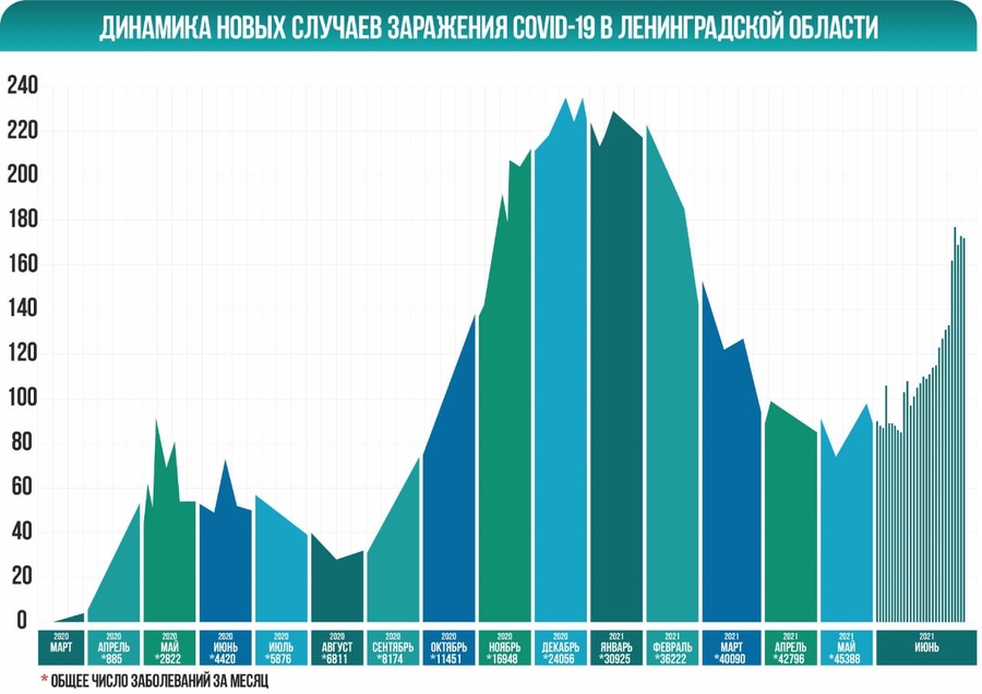  В Гатчинском районе  еще 22 человека заболели COVID-19