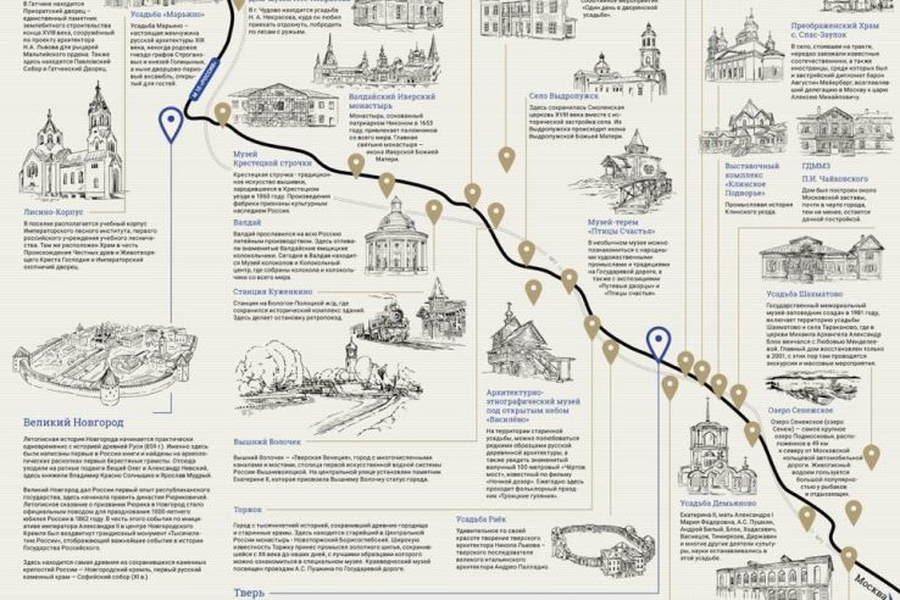 Составьте все возможные планы маршрута путешествия по историческим местам если автотуристам