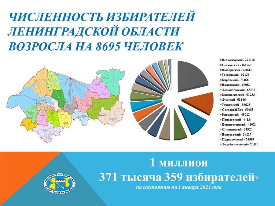 Гатчинский район - в числе лидеров по количеству избирателей