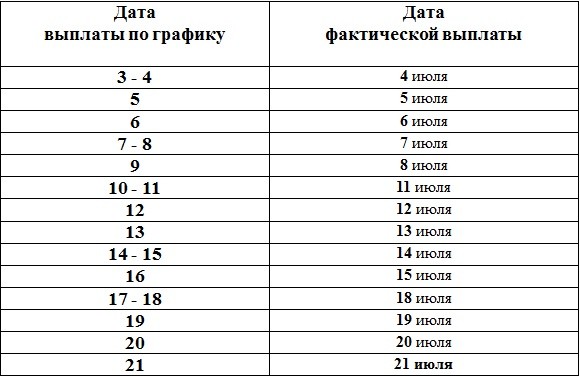 График выдачи пенсии в декабре